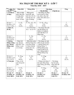 Ma trận đề thi học kỳ I môn Toán Lớp 7 - Năm học 2018-2019